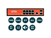 Wi-Tek WI-PMS310GF-Alien
